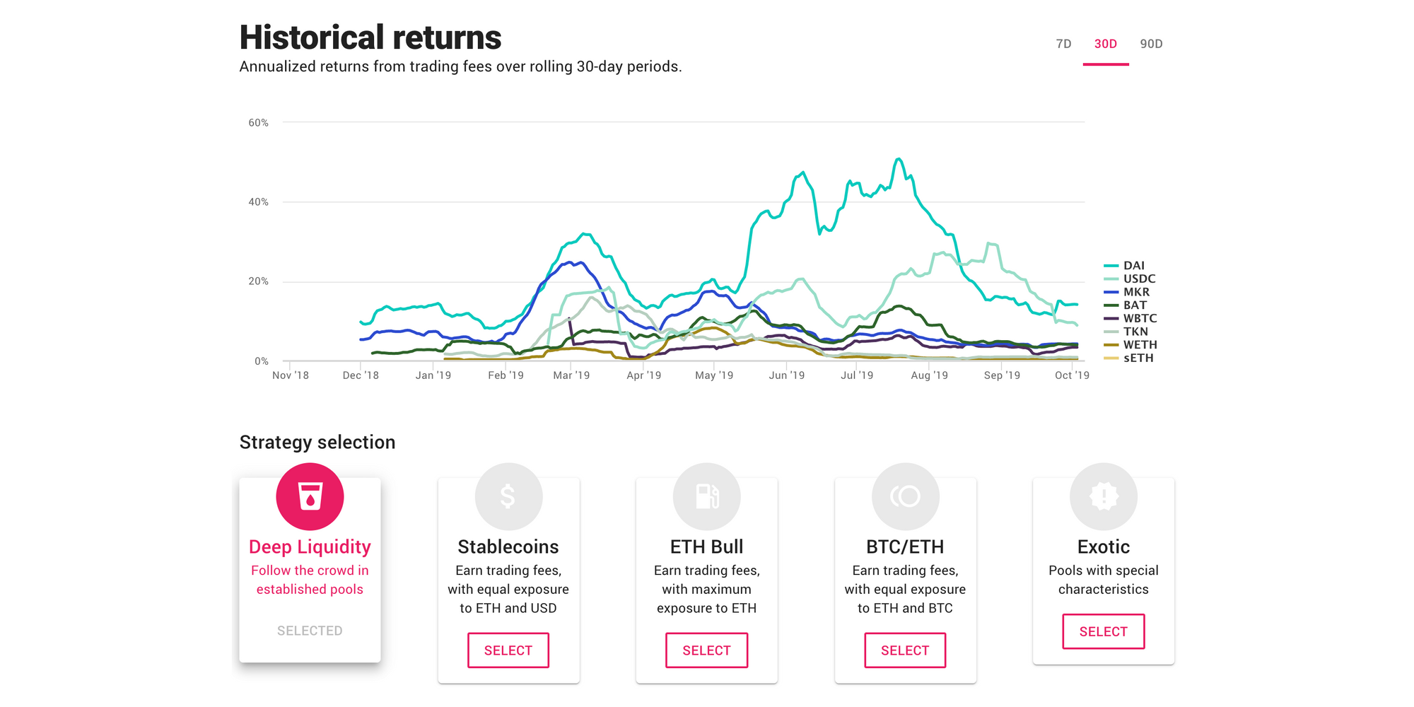 Pools | Find the best liquidity pools