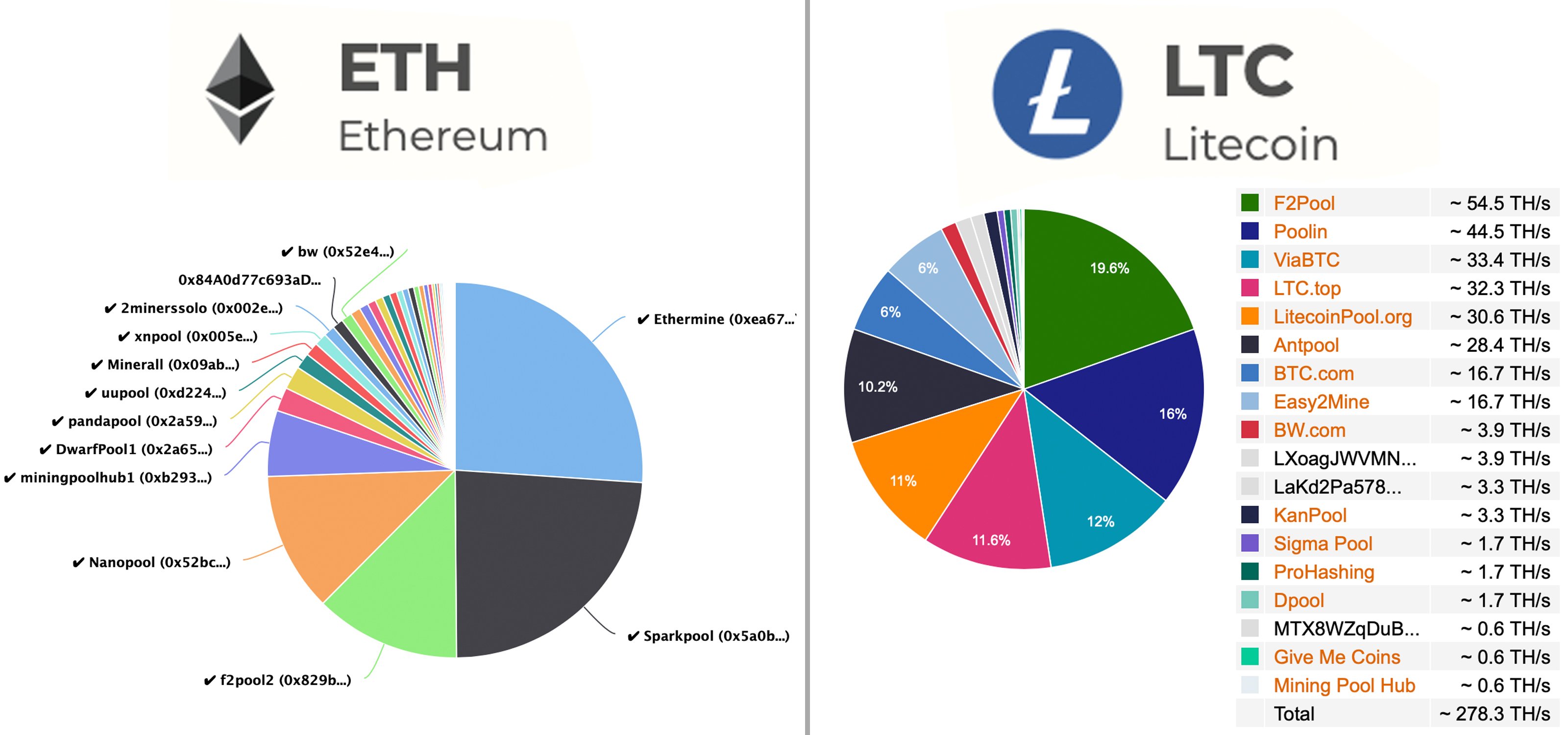 Upcoming ICO list: Best Upcoming cryptocurrency ICOs in 