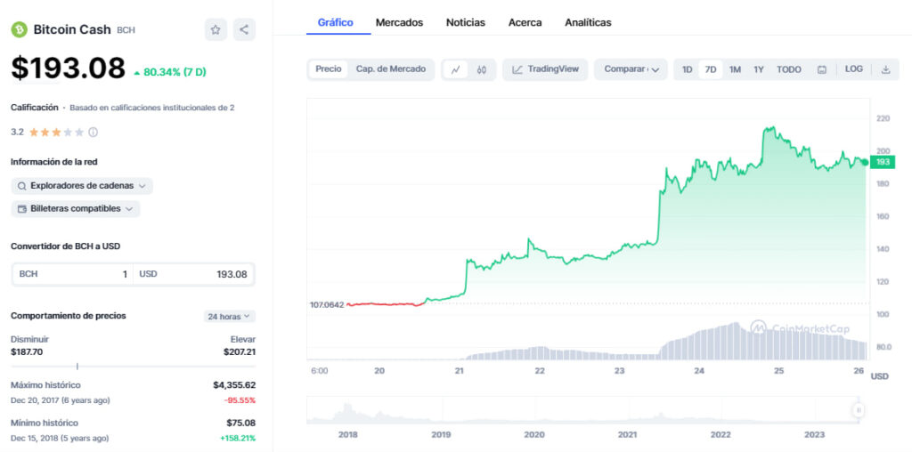 Bitcoin Cash Price Today - BCH Price Chart & Market Cap | CoinCodex