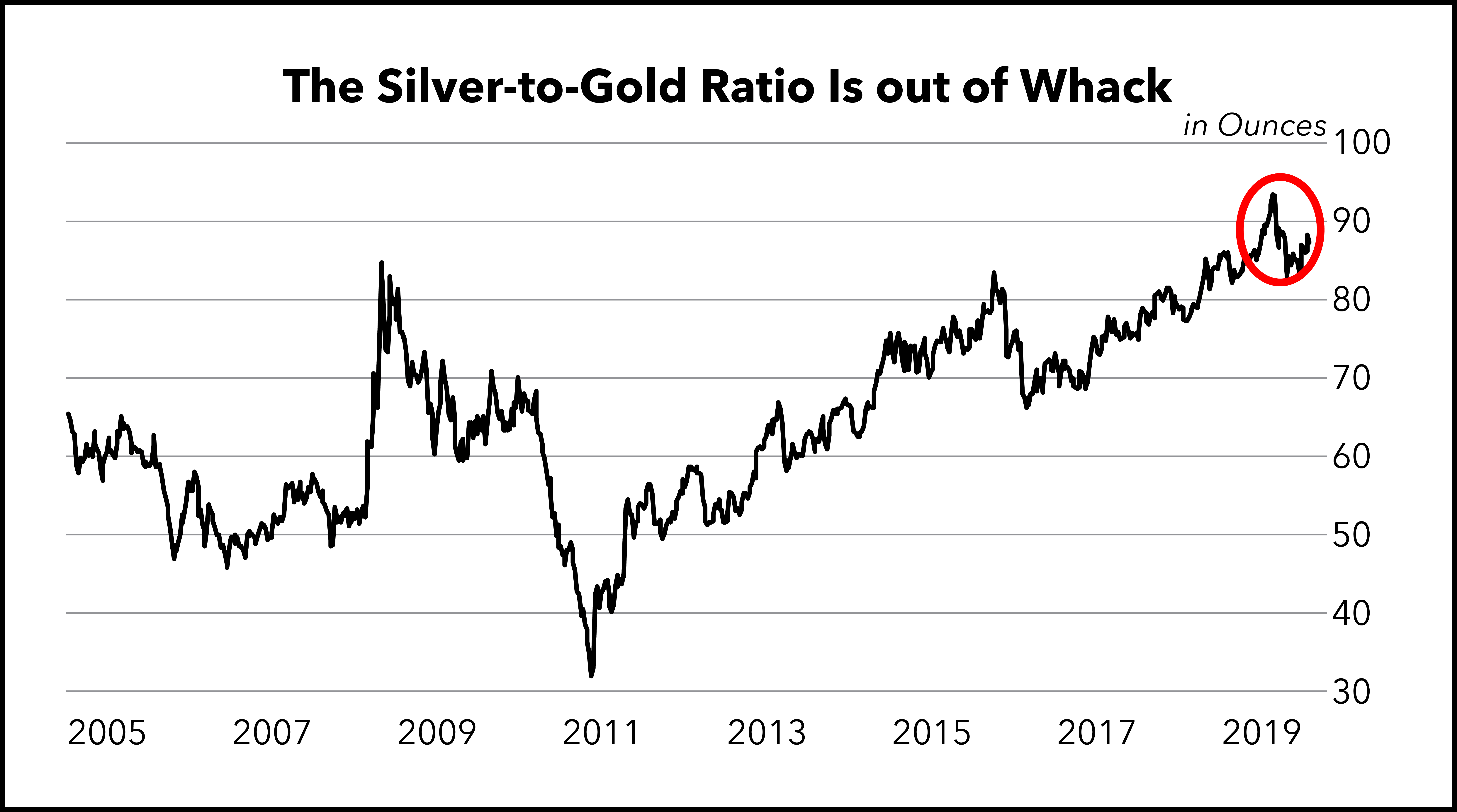 Silver - Price - Chart - Historical Data - News