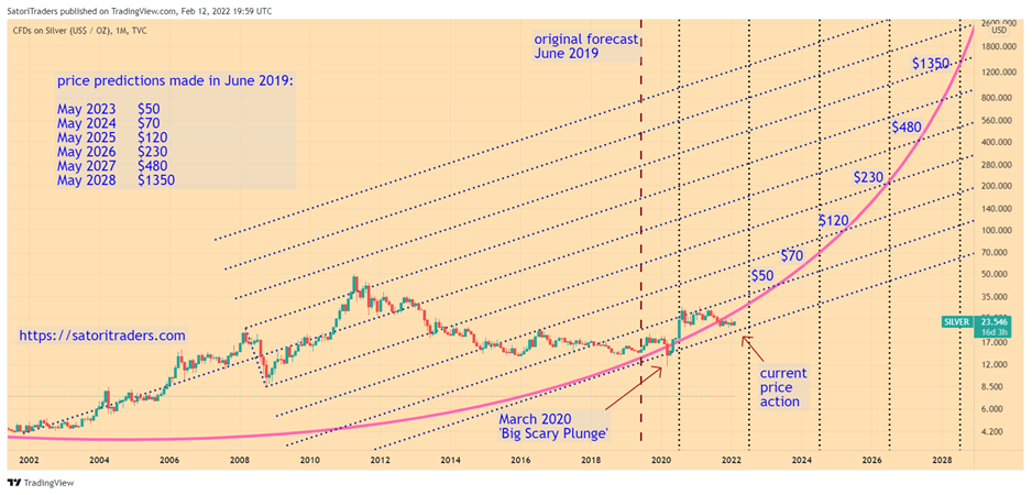 Gold, silver prices expected to rise in , UBS analyst projects