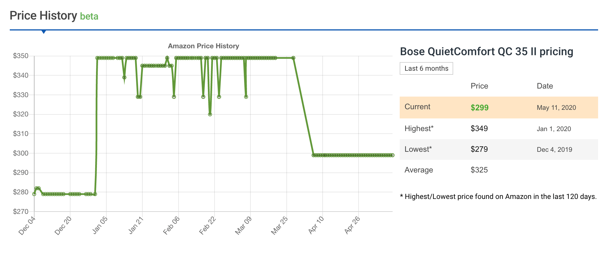 Amazon Price Tracking: How to Monitor Price Changes | Visualping Blog