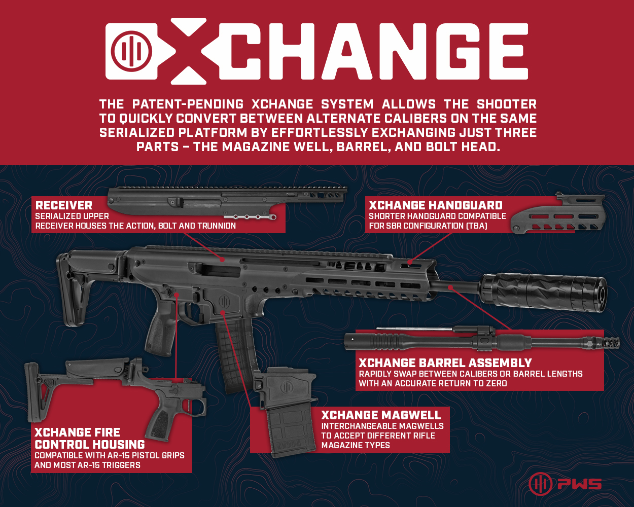 Rifle Scopes - Primary Arms acss reticle | Sniper's Hide Forum