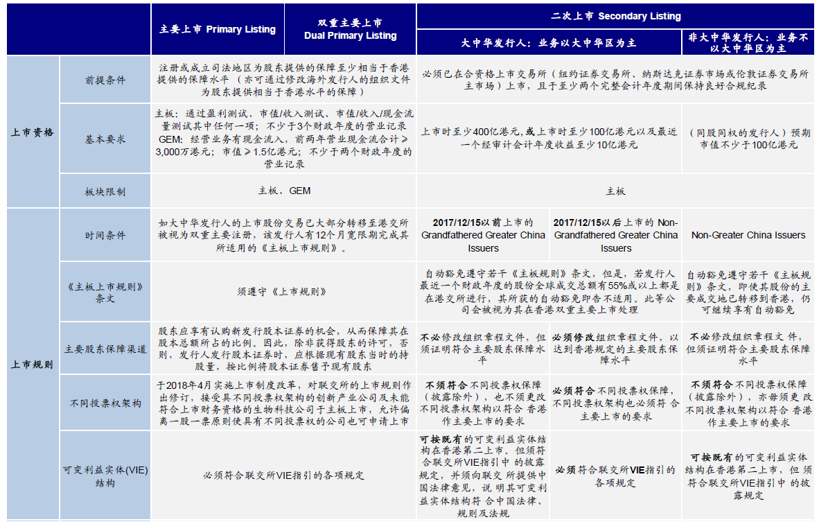 Differences Between Dual Listing, Depositary Receipts, and Secondary Listing - FMI