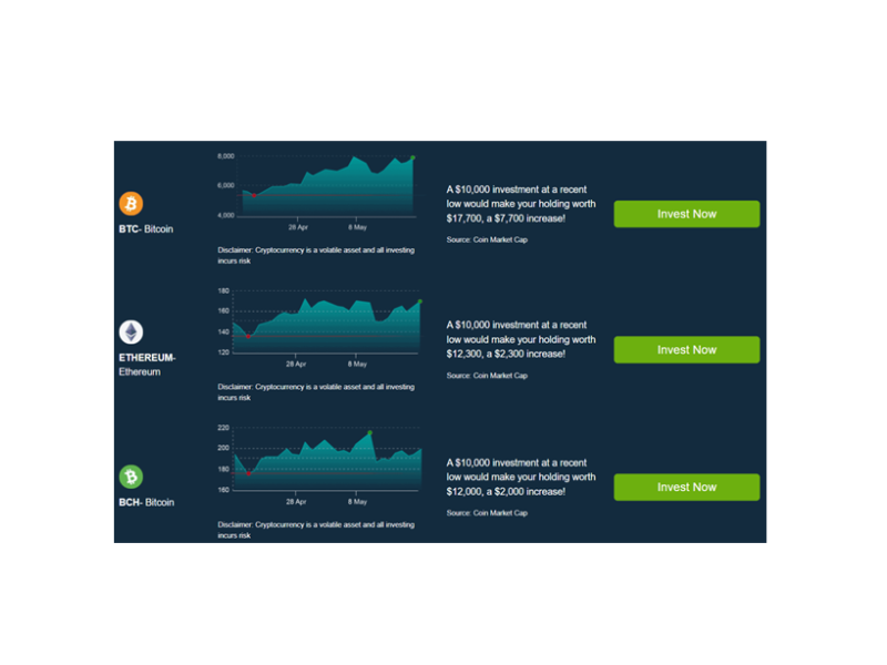 PrimeXBT Review - Is PrimeXBT Safe Exchange? Trading Fees