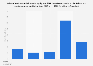 Crypto VC Q4 | Galaxy