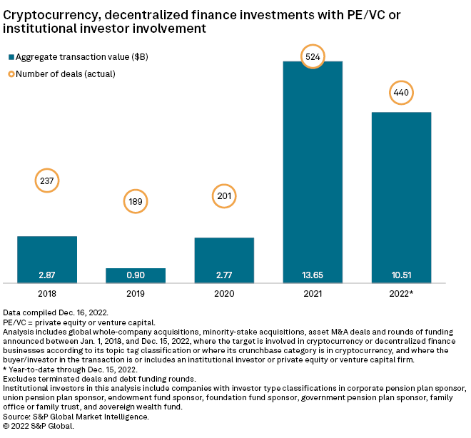 Crypto VC | Pre-Seed and Seed Startup Funding