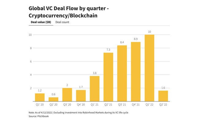 21 Top Crypto Venture Capital Firms | TRUiC