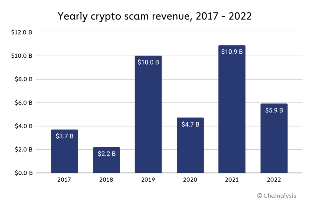 Crypto Scam Tracker | The Department of Financial Protection and Innovation