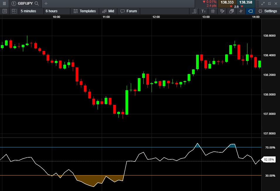 Profitable Forex Scalping Techniques And Small Profits - FasterCapital