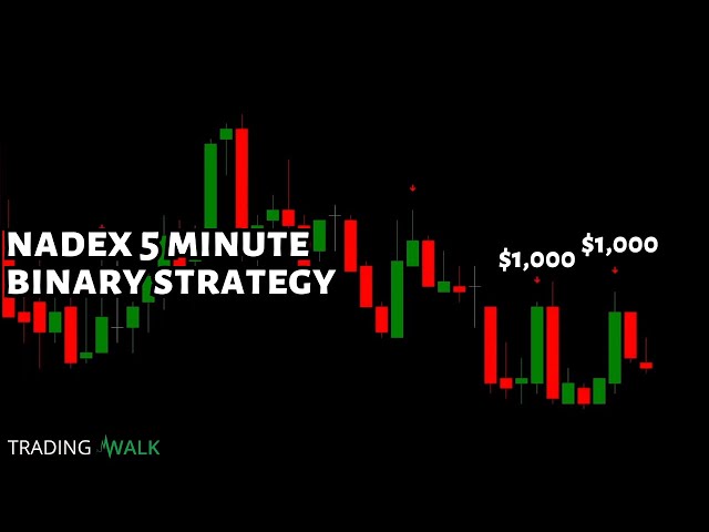 NADEX Trading Strategies - Binary Options