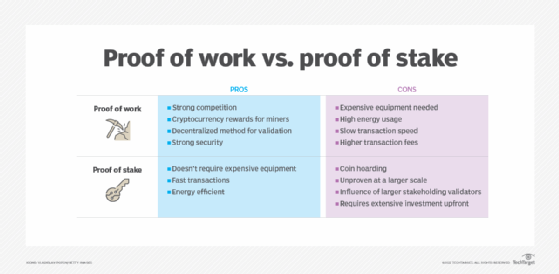 Proof-of-Work vs. Proof-of-Stake: Unraveling the Key Differences