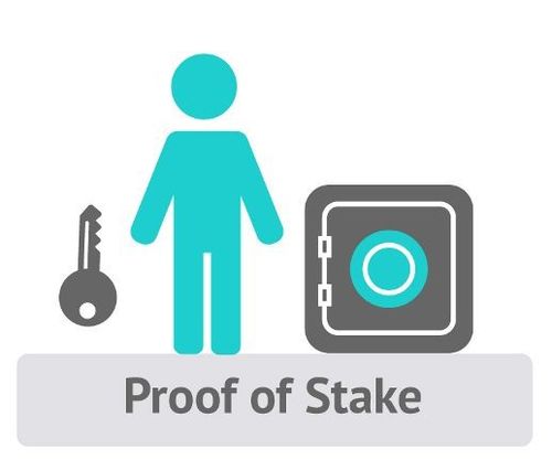 What Is Proof of Stake (PoS)? Everything You Need To Know