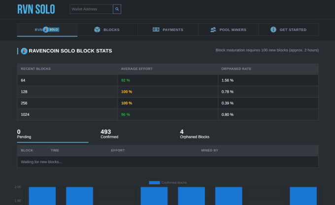 Mining pools comparison. All about cryptocurrency - BitcoinWiki