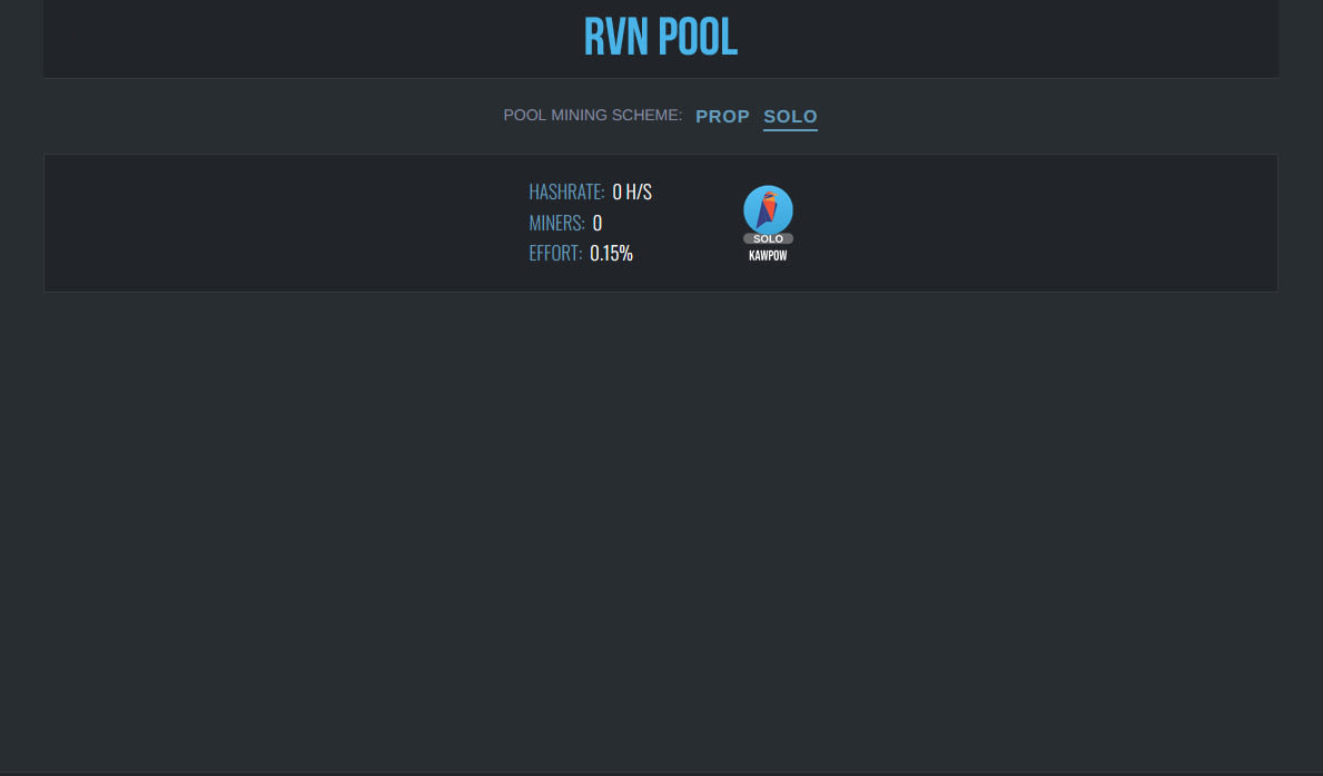 PROP vs. PPLNS vs. PPS Mining Pool Reward Systems - MintPond Mining