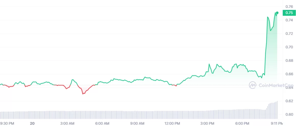 Automated crypto trading for everyone | Cornix