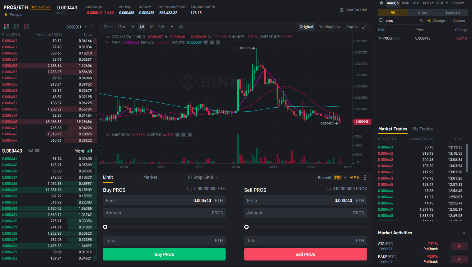 Dogecoin Price Today - DOGE Price Chart & Market Cap | CoinCodex