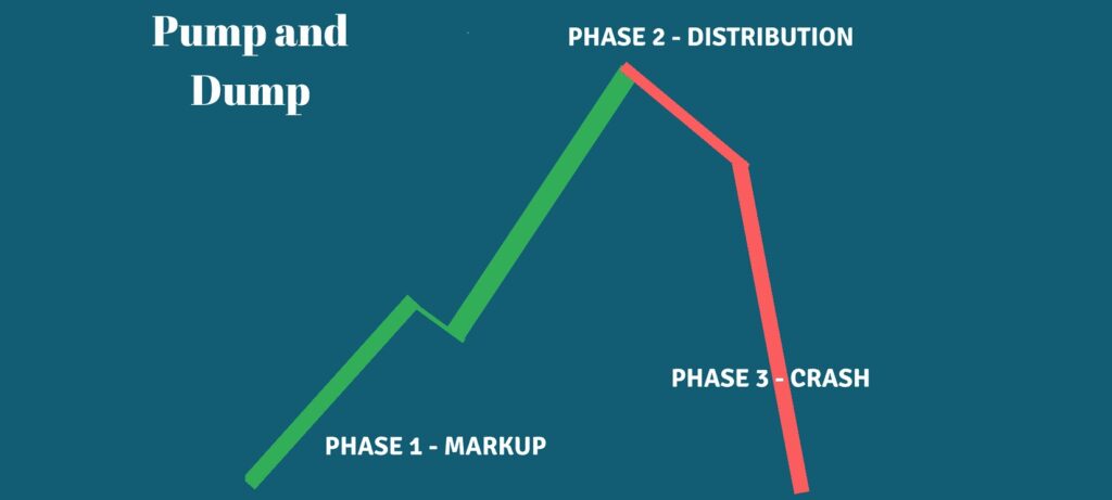 Pump and Dump Meaning | Ledger