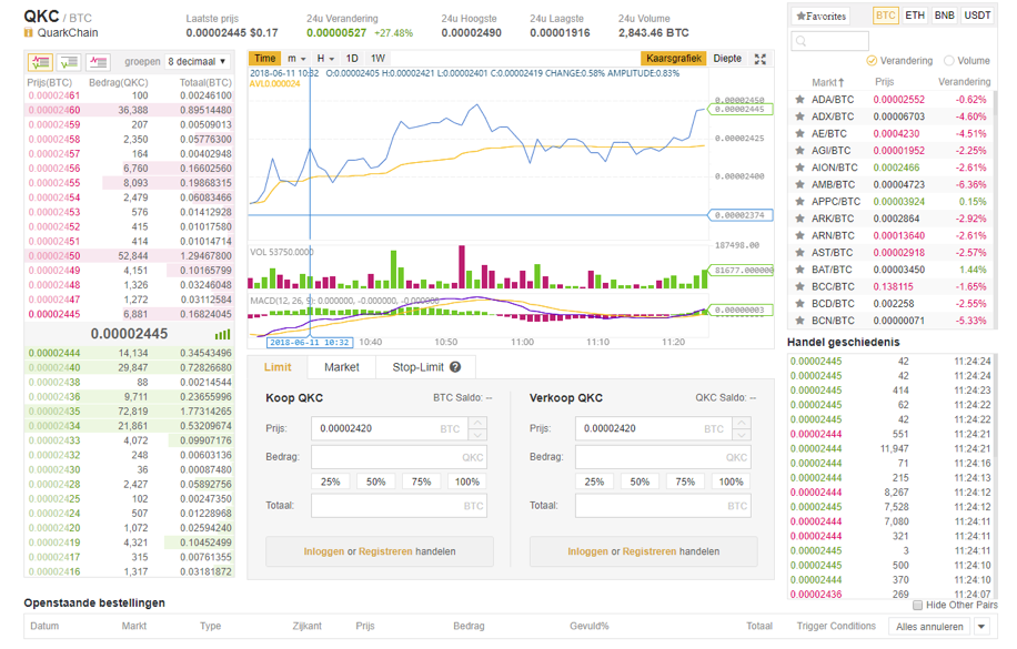 KuCoin QKC/BTC - QuarkChain to Bitcoin Charts.