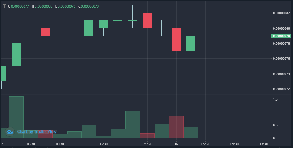 QuarkChain (QKC) Overview - Charts, Markets, News, Discussion and Converter | ADVFN