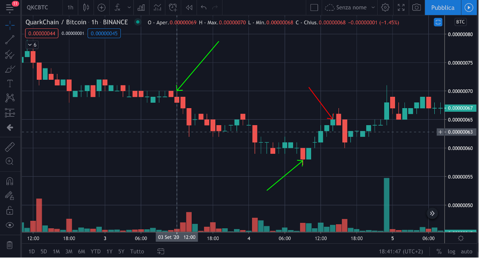 QuarkChain Trading Signals | QKC Live Prices and Metrics