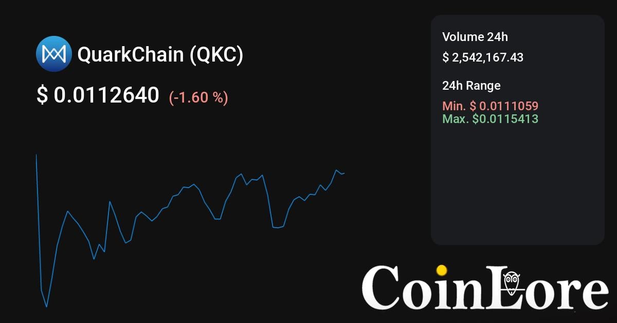 Kripto Paralar - BorsaGücoinlog.fun