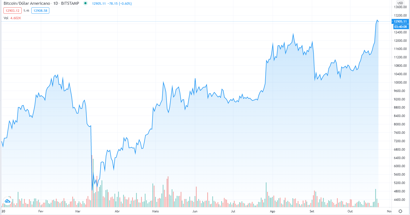 Bipa - Compra e Venda Bitcoin