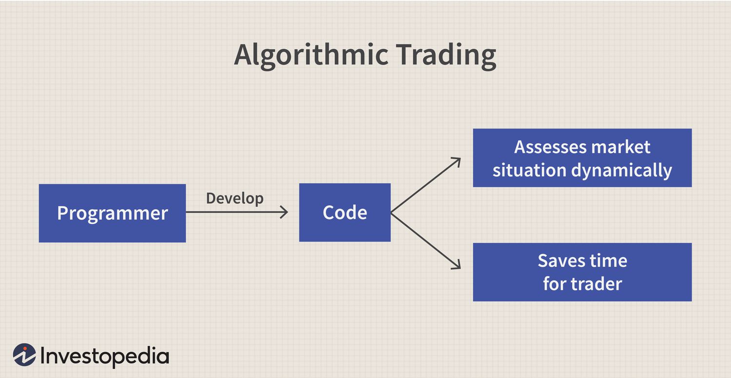 Calculating Market Impact