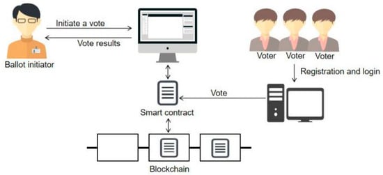 Quantum-resistance in blockchain networks | Scientific Reports