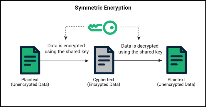 Post-quantum Cryptography | Quantum-safe Cryptography | PQ Shield