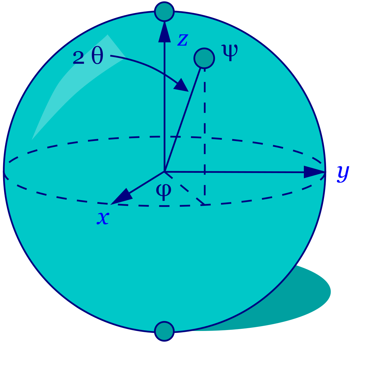 Quantum Bit (Qubit) • coinlog.fun Dictionary