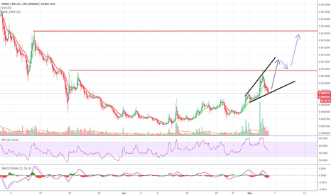 Nano Price Today - XNO Price Chart & Market Cap | CoinCodex