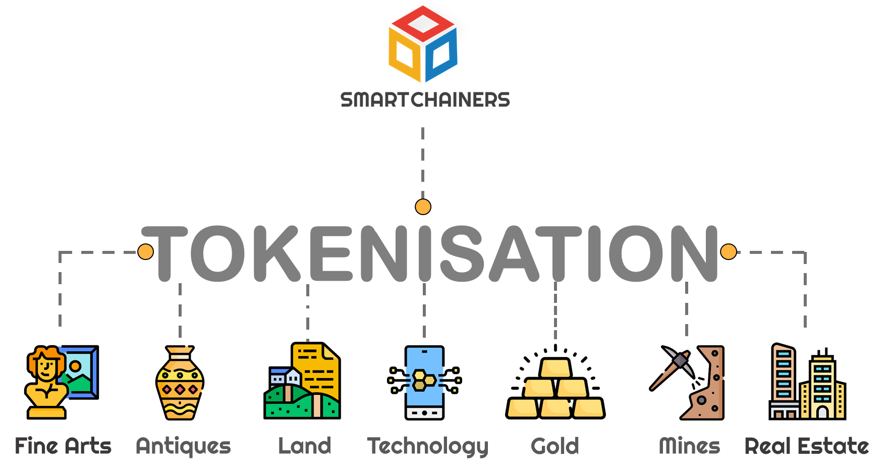 #1 Real Estate Tokenization Platform Development Company