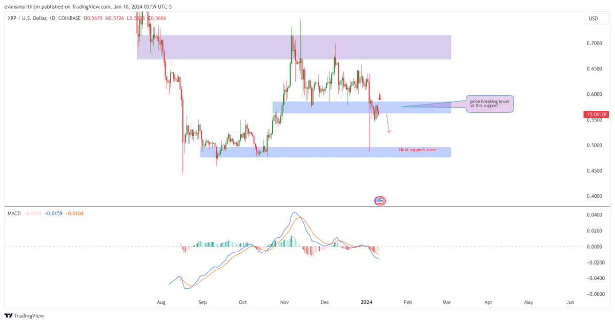 Ripple Price Prediction , , , - 