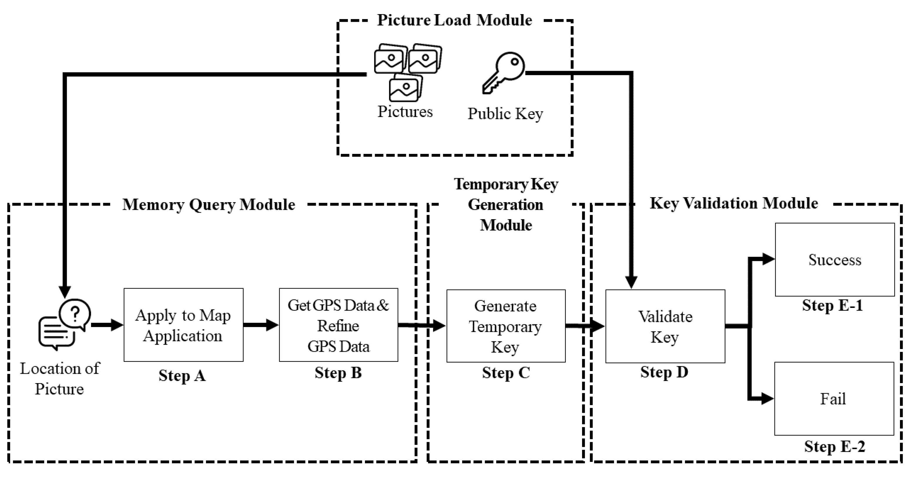 Recover BSV, CCHF, and Private Keys from Word Mnemonic