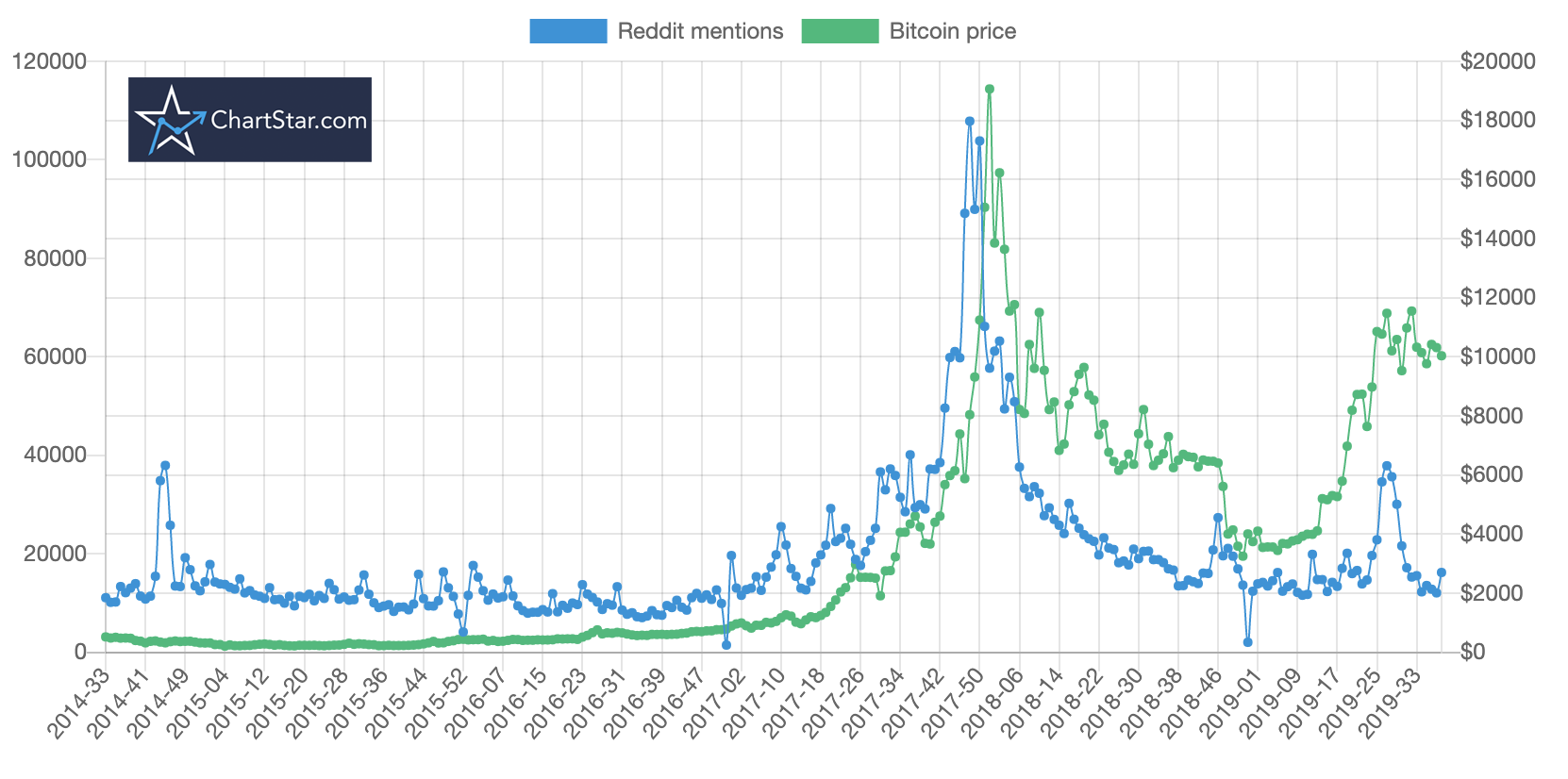 [] A Data-driven Deep Learning Approach for Bitcoin Price Forecasting