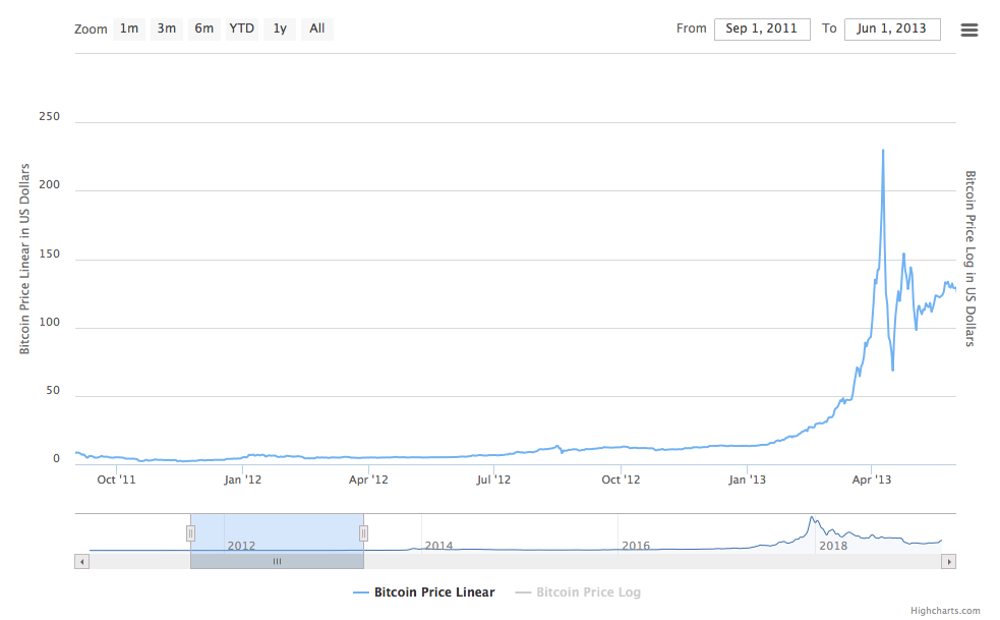 Bitcoin Price to Hit $, in , Time Traveller from Says