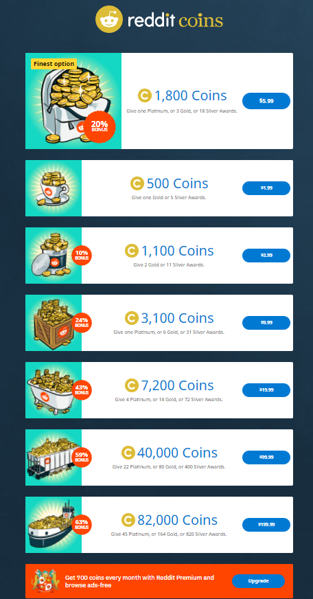 What Are Reddit Coins? How to Get and Use Them