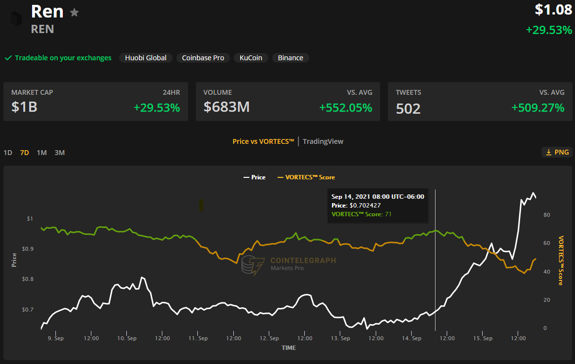 Ren (REN) Price Prediction - 