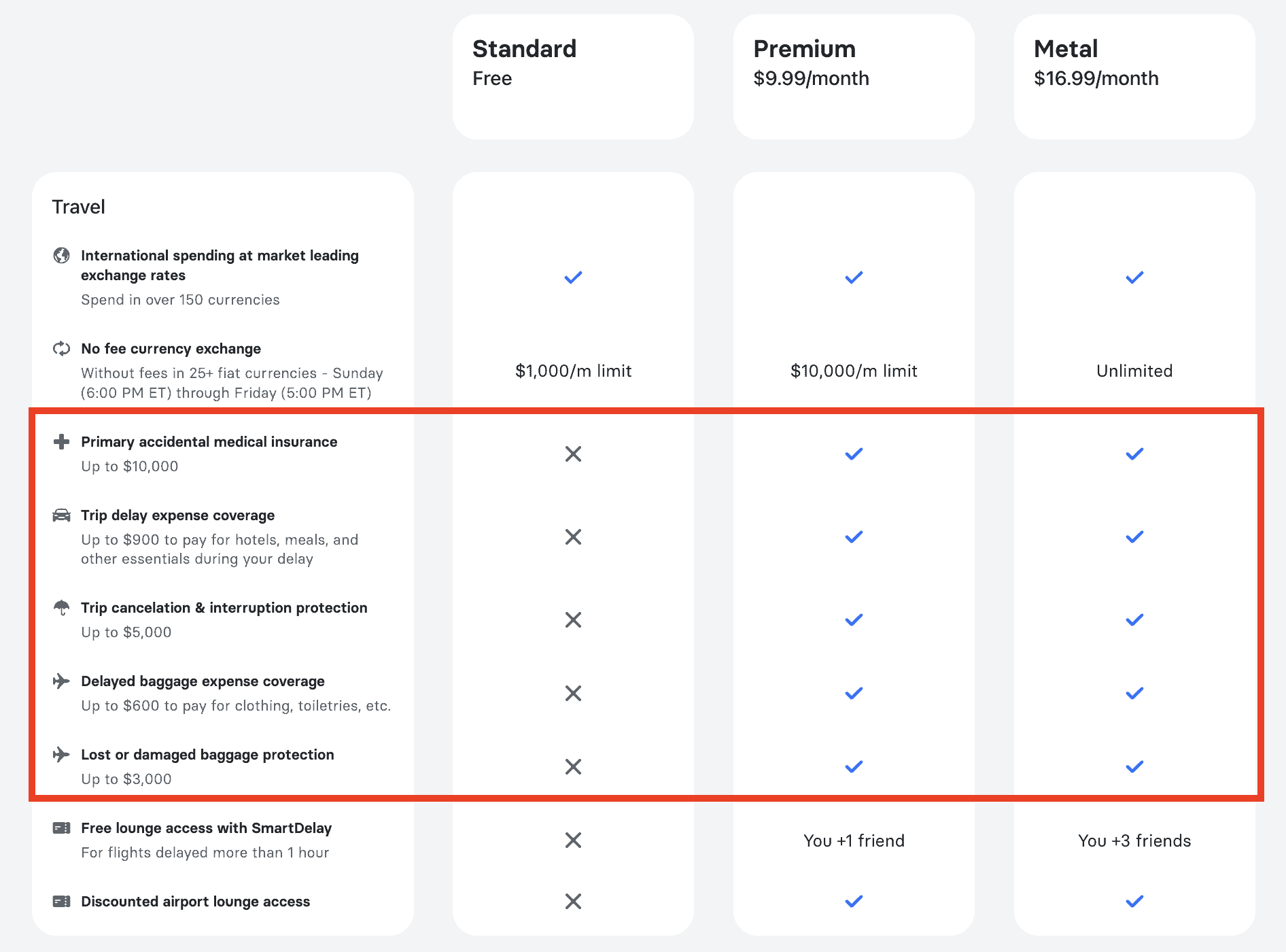 Premium Fees | Revolut United States