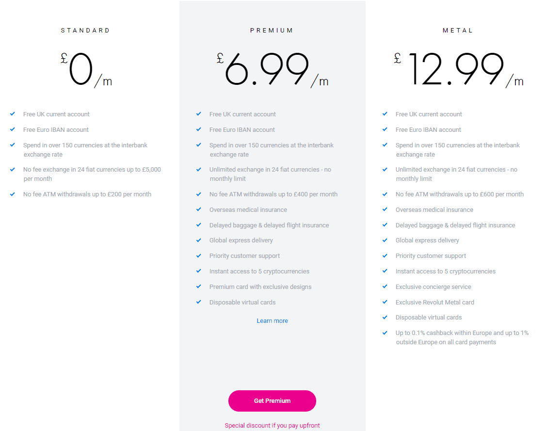 Personal Fees (Premium) | Revolut France