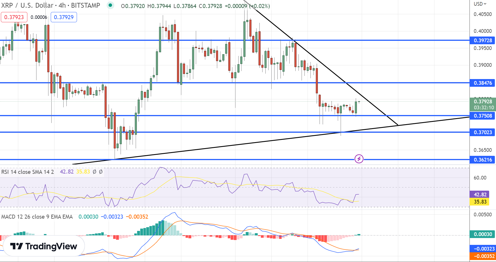 Our XRP Price Forecast Of 10 USD Is Now Confirmed - InvestingHaven