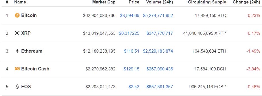 Ripple Price (XRP INR) | Ripple Price in India Today & News (14th March ) - Gadgets 