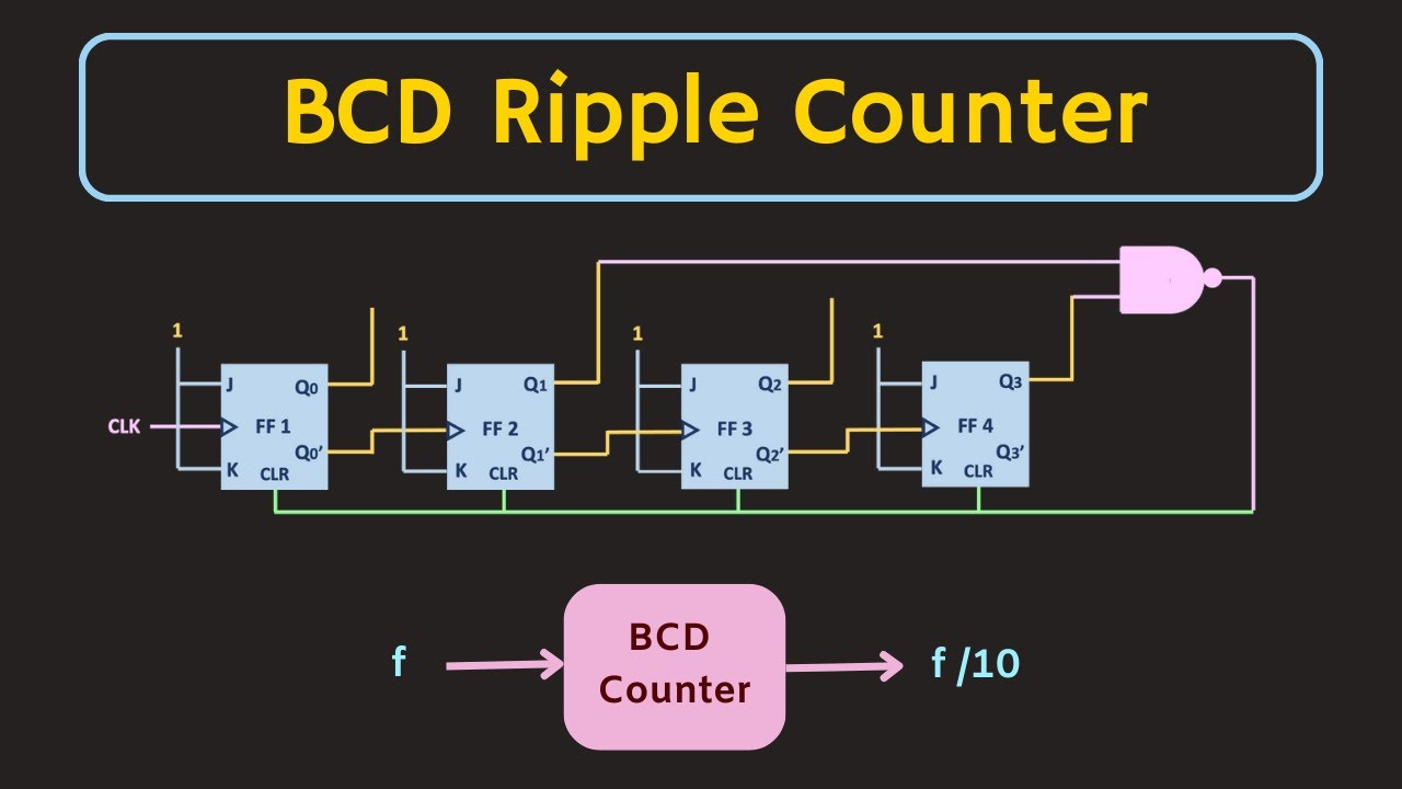 8-Bit Ripple Counter