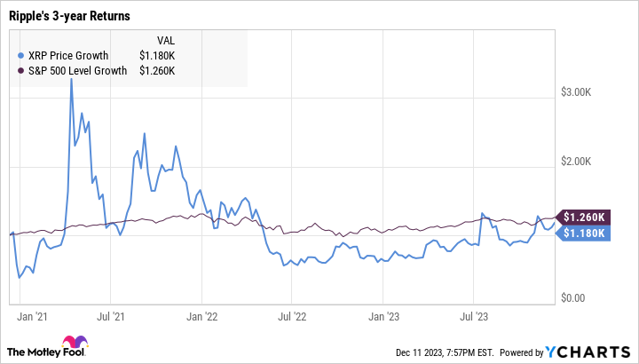 XRP (XRP) Price Prediction - 