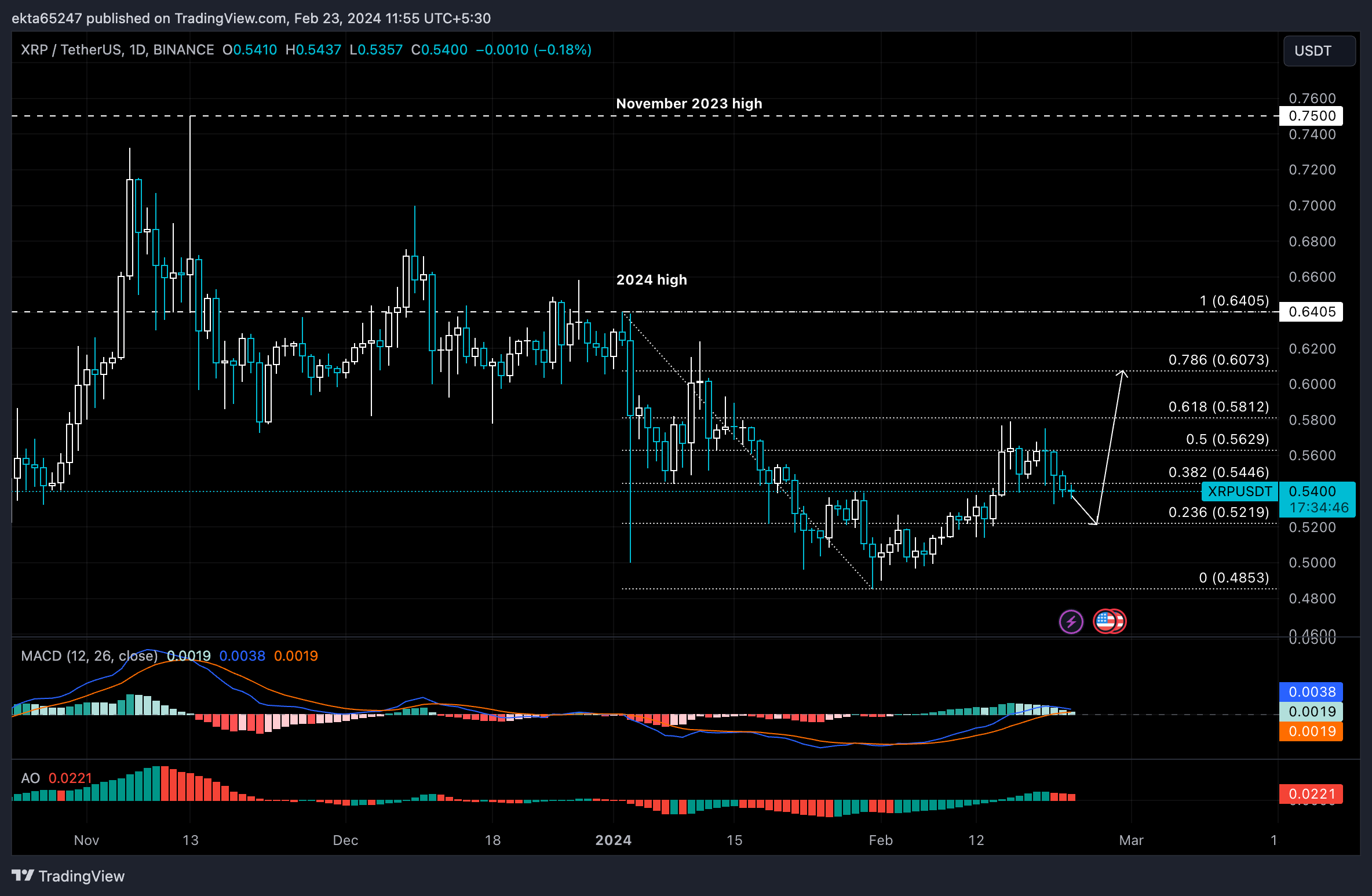 XRP Price Today - XRP Price Chart & Market Cap | CoinCodex