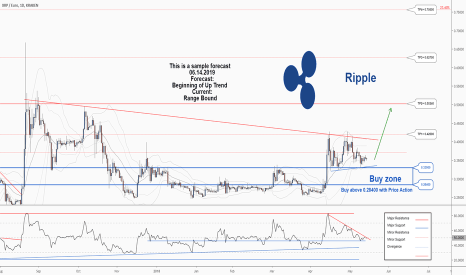 Ripple price in EUR and XRP-EUR price history chart