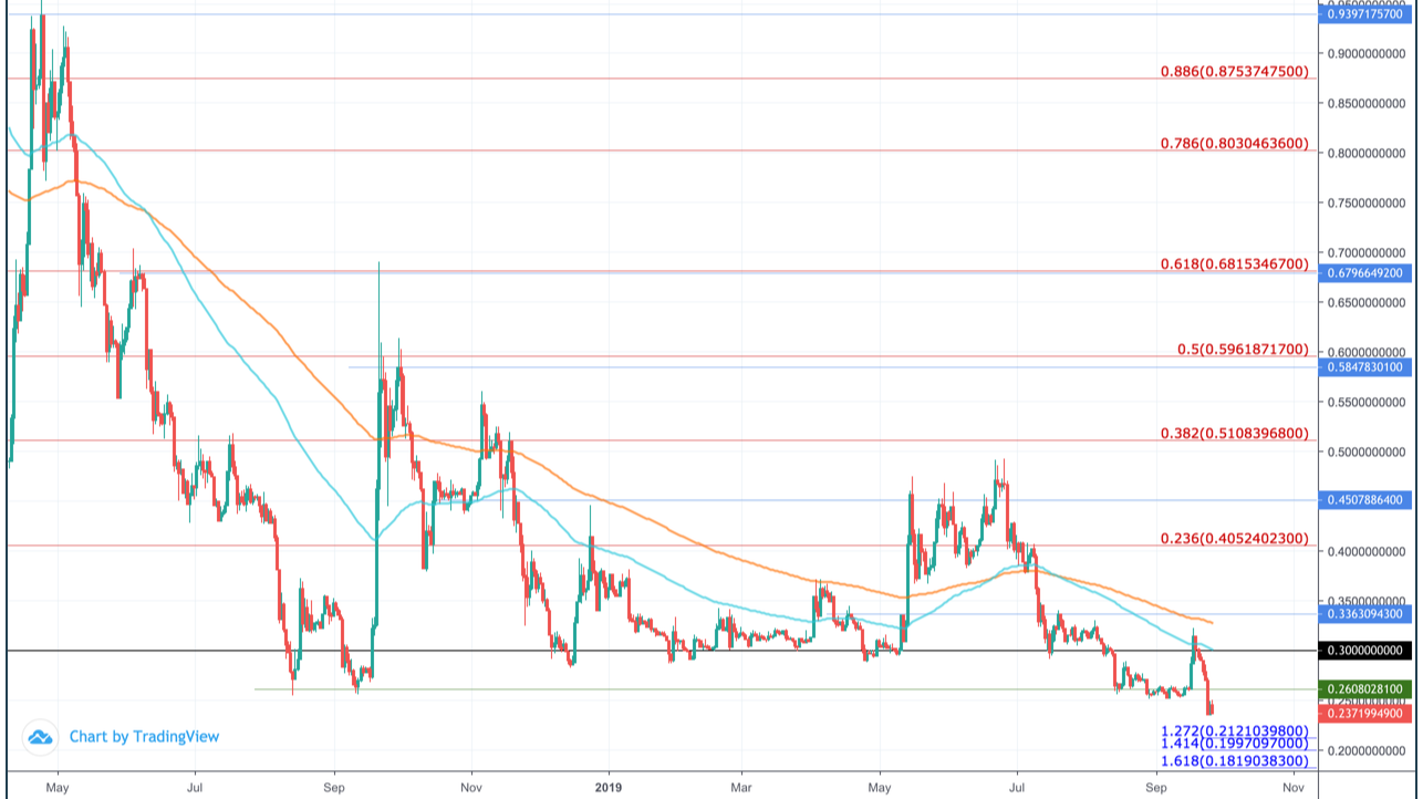 Ripple Price Prediction , , , - Coinnounce