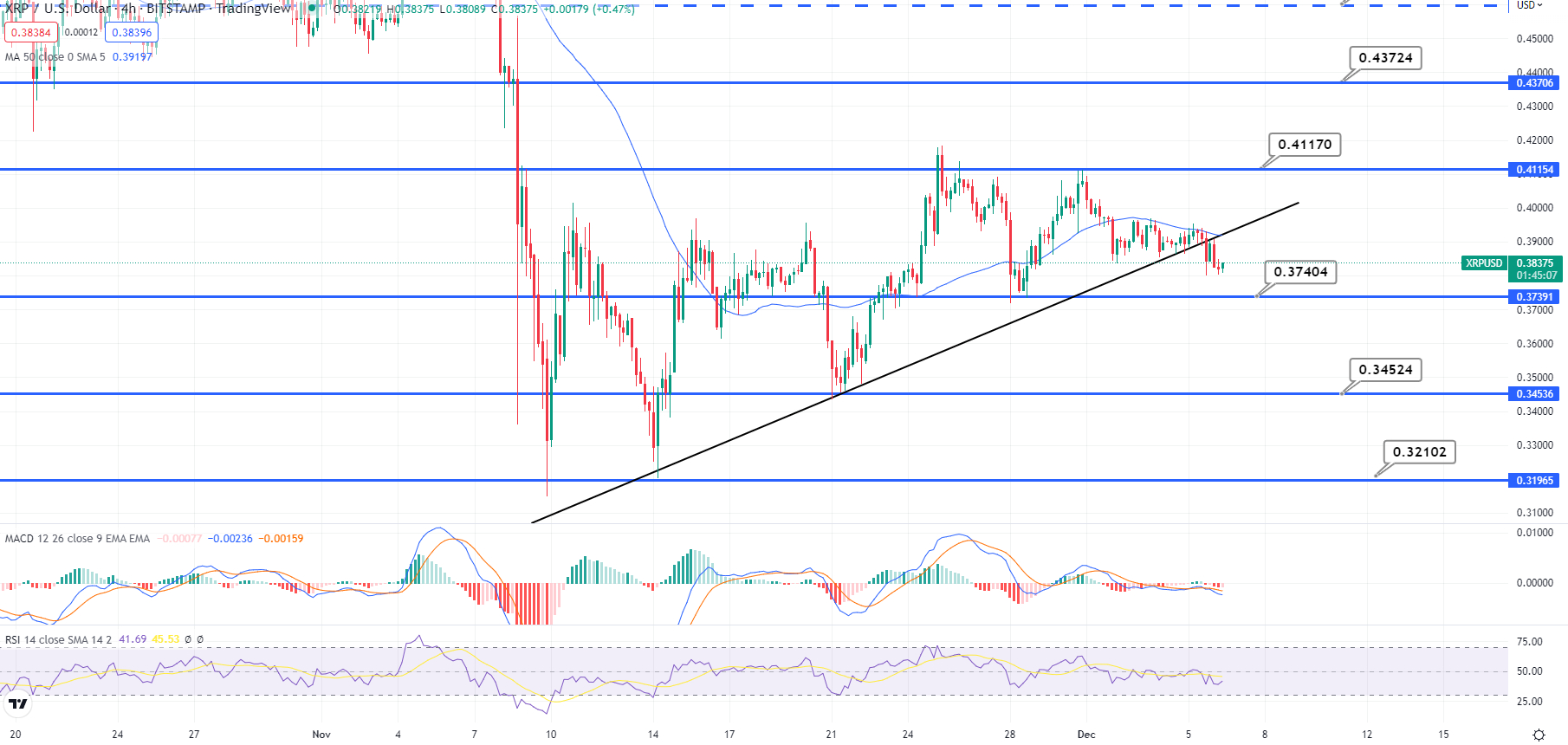 XRP Price (XRP), Market Cap, Price Today & Chart History - Blockworks