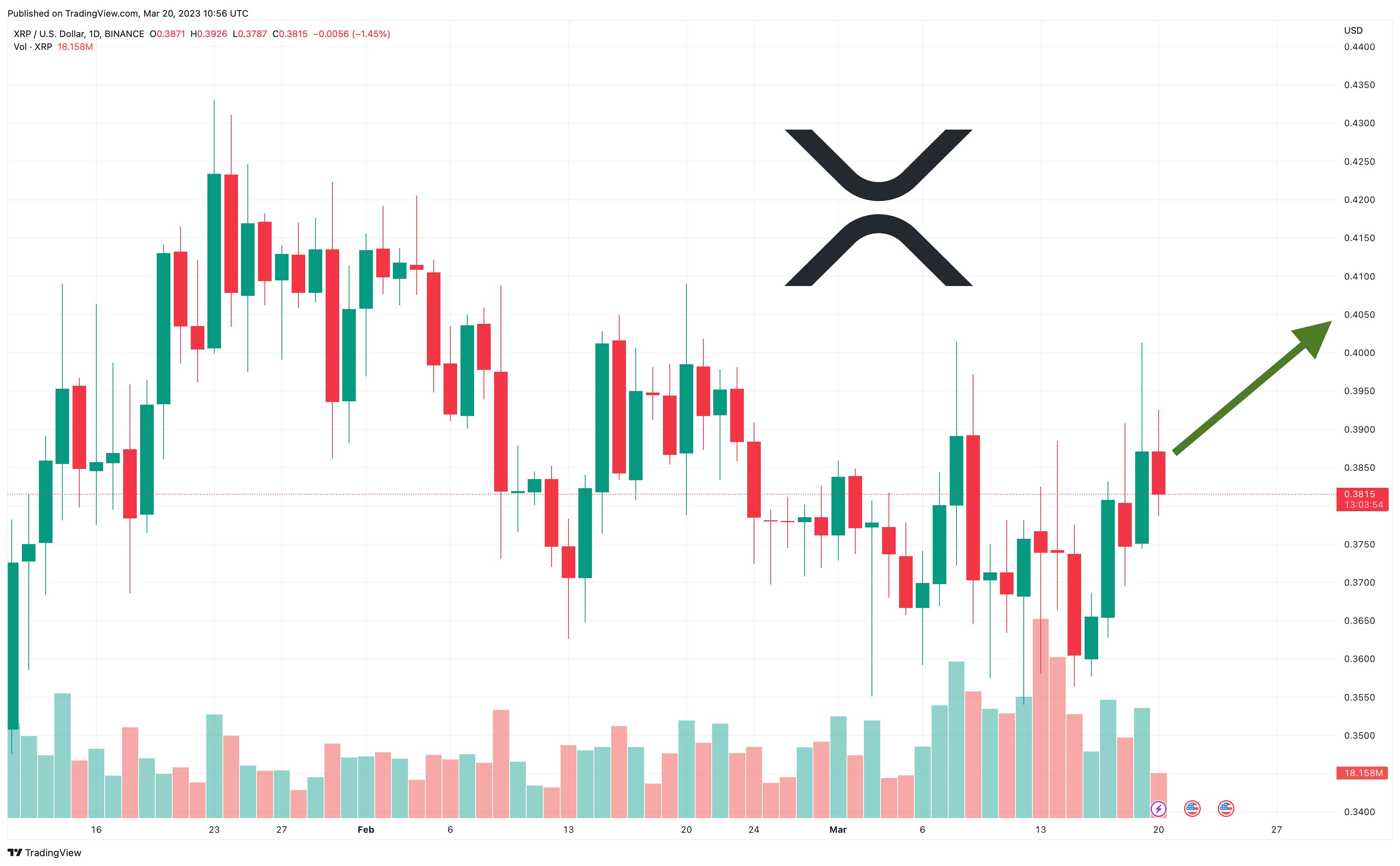 XRPUSD — Ripple Price and Chart — TradingView